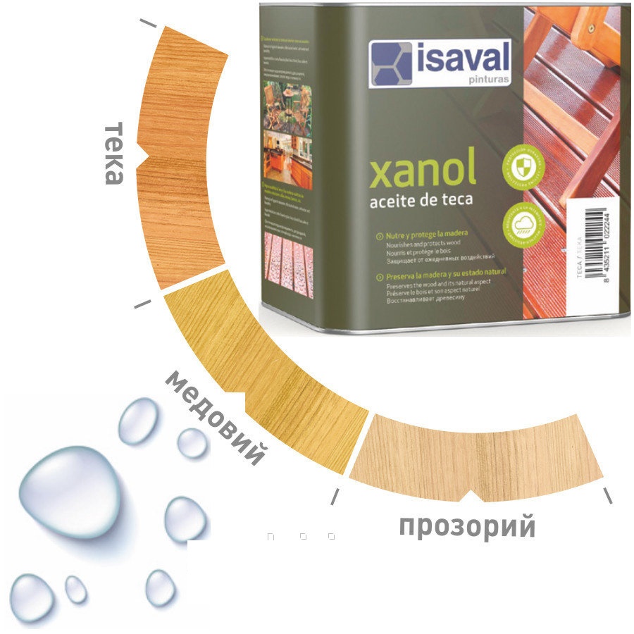 Водовідштовхувальне масло для терас і садових меблів ISAVAL 2,5л = 15м2